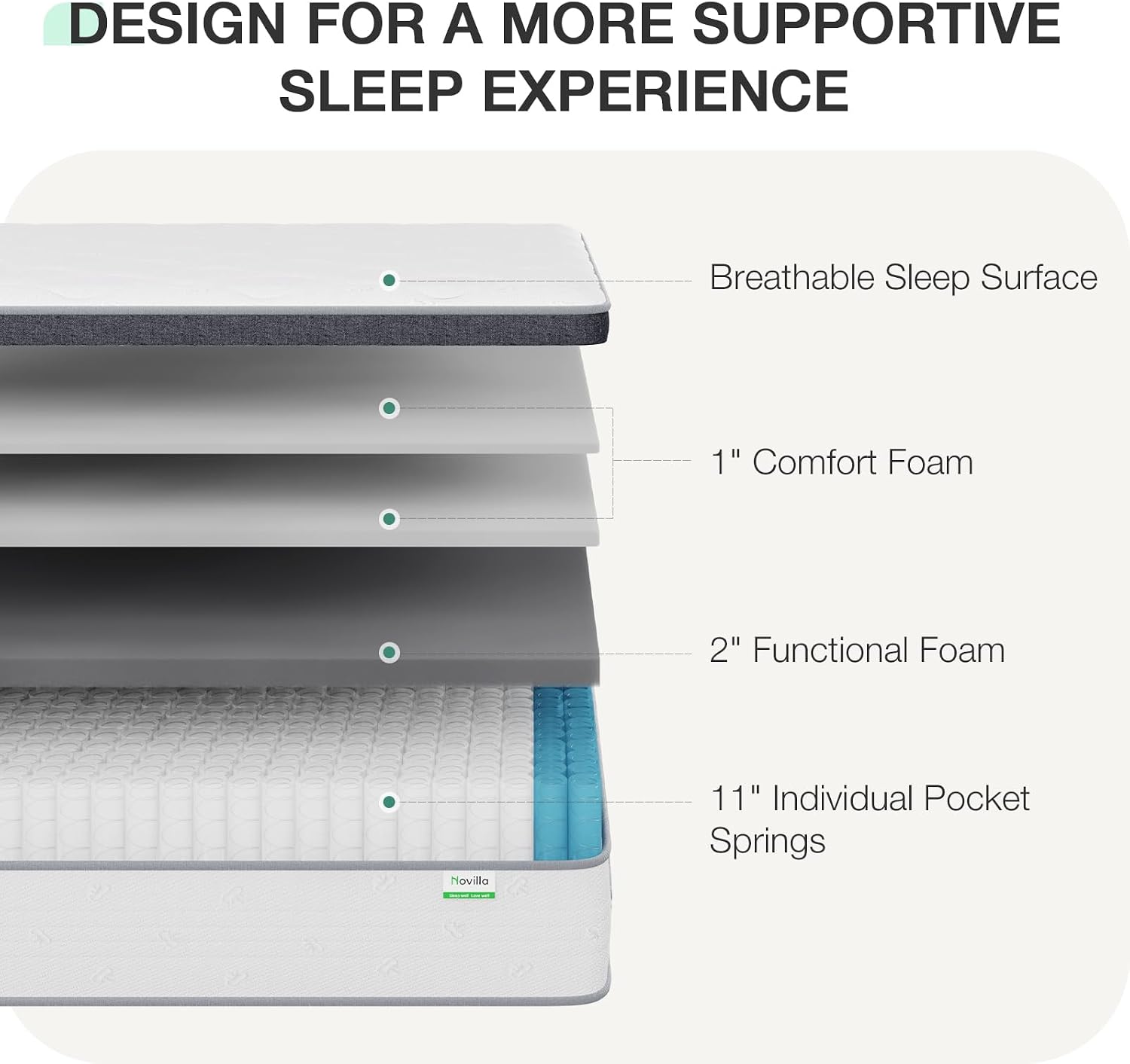 مرتبة كوين 14 بوصة، مرتبة هجين - مراجعة Memory Foam Mattress In A Box Queen وسعره