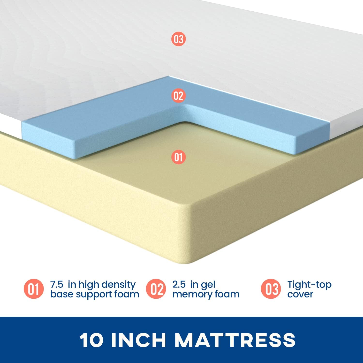 5/6/8/10/12 بوصة جل رغوة الذاك - مراجعة Memory Foam Mattress In A Box Queen وسعره